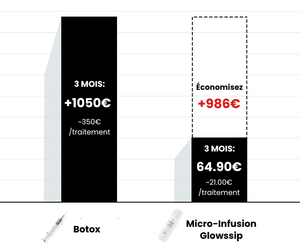 Micro-Infusion Lift PRO®